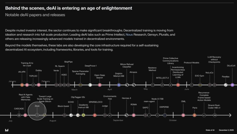 Image for the Tweet beginning: Great to see Zeus' decentralized