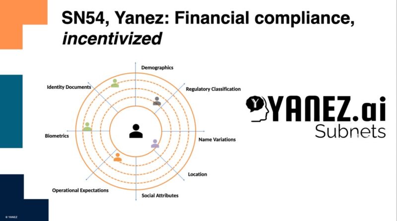 Image for the Tweet beginning: SN54, @yanez__ai, is on a